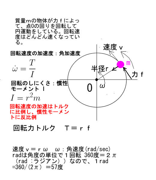 円運動とトルク.jpg